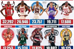 雷霆亚历山大合同：4年2.85亿NBA史上年薪最高合同