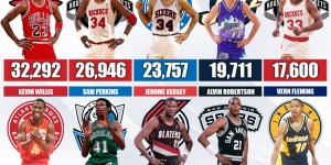 雷霆亚历山大合同：4年2.85亿NBA史上年薪最高合同